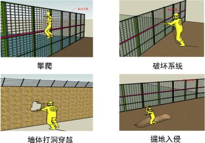 宝鸡凤翔县周界防范报警系统四号