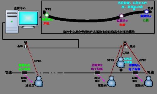 宝鸡凤翔县巡更系统八号