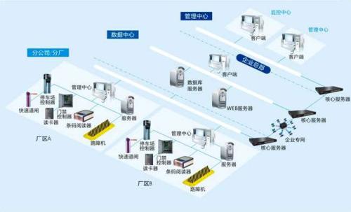 宝鸡凤翔县食堂收费管理系统七号