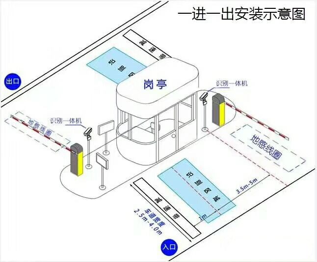 宝鸡凤翔县标准车牌识别系统安装图