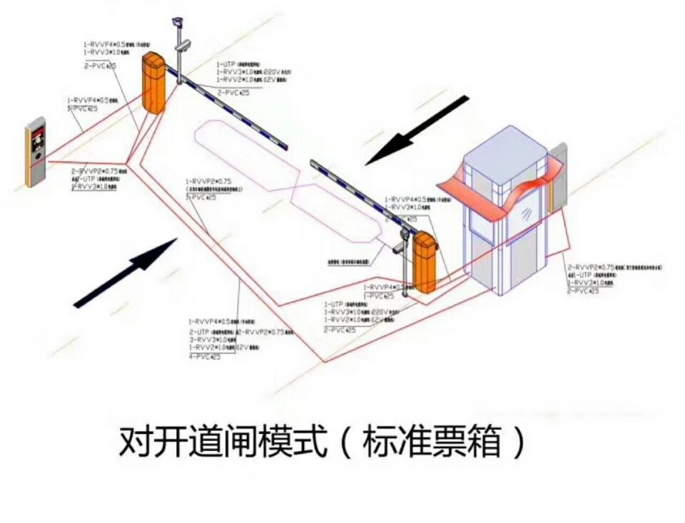 宝鸡凤翔县对开道闸单通道收费系统