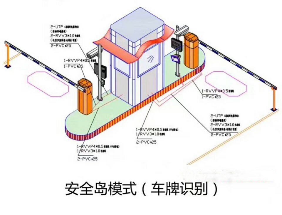 宝鸡凤翔县双通道带岗亭车牌识别