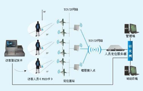 宝鸡凤翔县人员定位系统一号