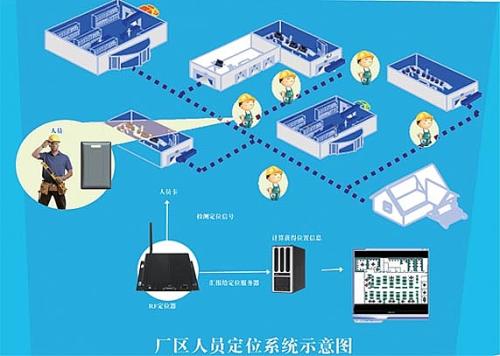 宝鸡凤翔县人员定位系统四号