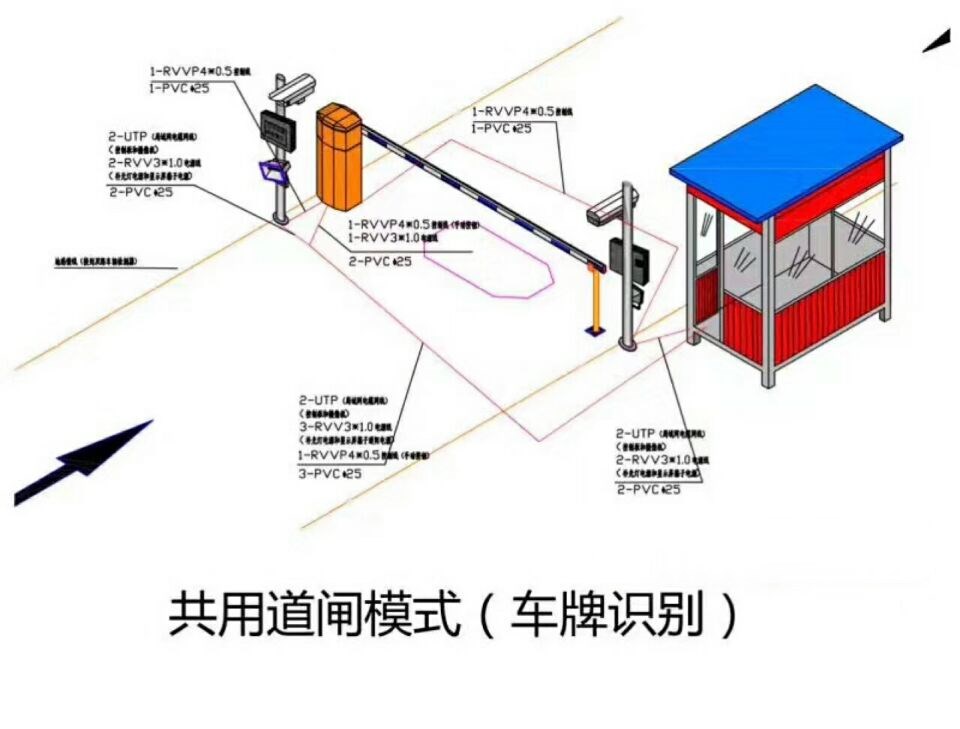 宝鸡凤翔县单通道车牌识别系统施工