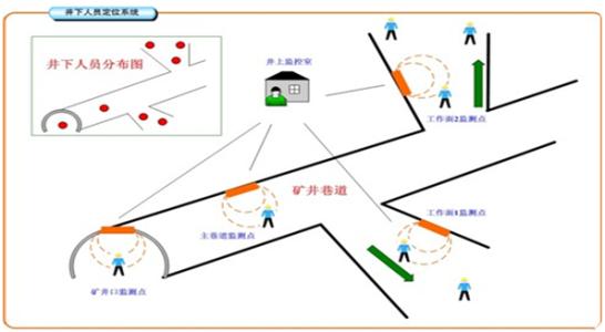 宝鸡凤翔县人员定位系统七号